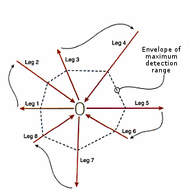 anchor forces